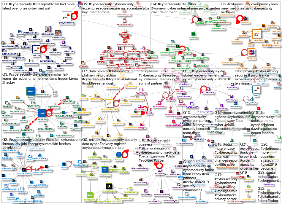 List Analysis cybersecurity privacy 12 months 2019-08-08