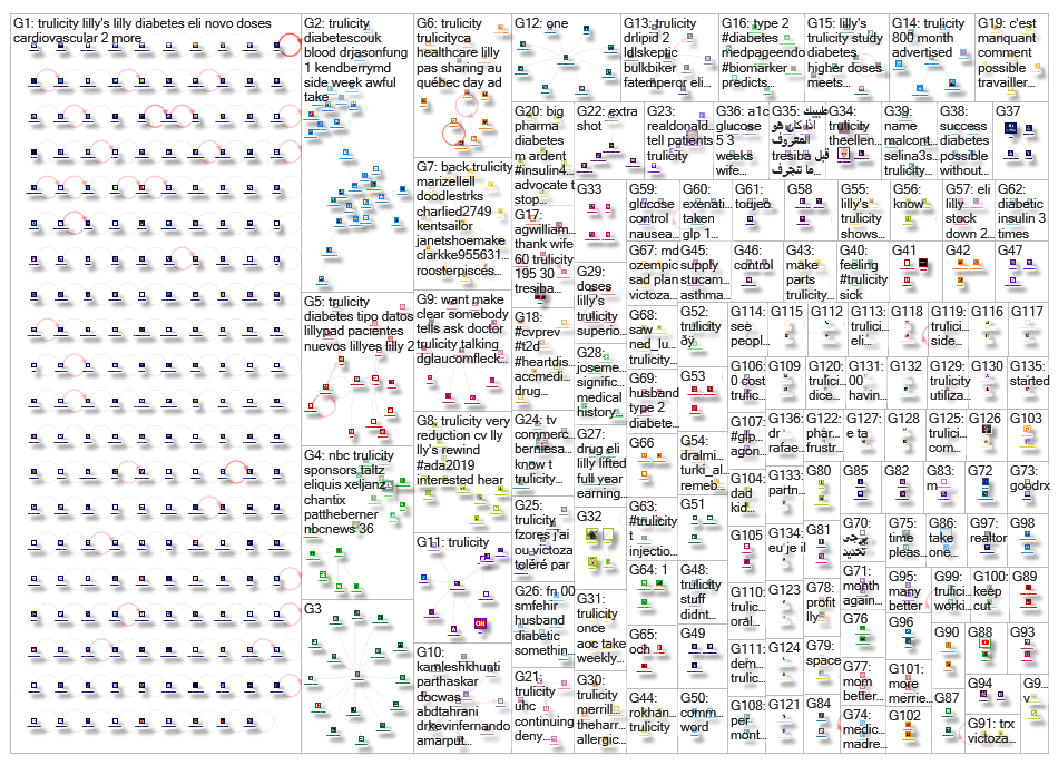 Trulicity_2019-08-08_16-13-41.xlsx