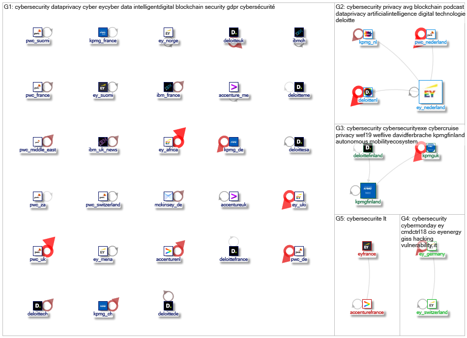 List Analysis cybersecurity privacy 12 months 2019-08-08 internal