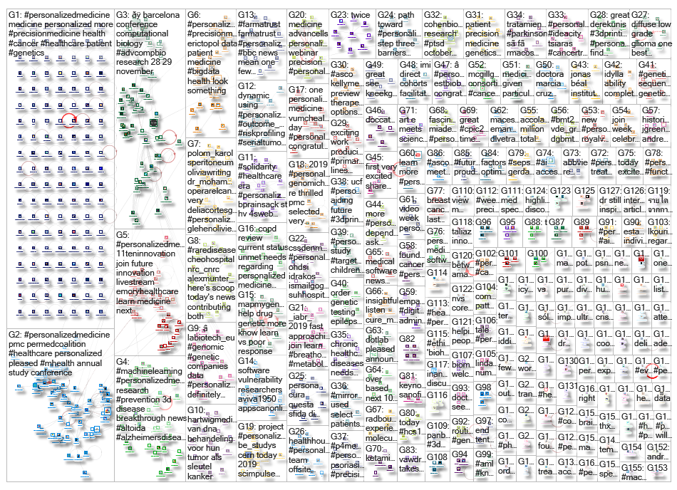 personalizedmedicine_2019-08-09_04-35-12.xlsx