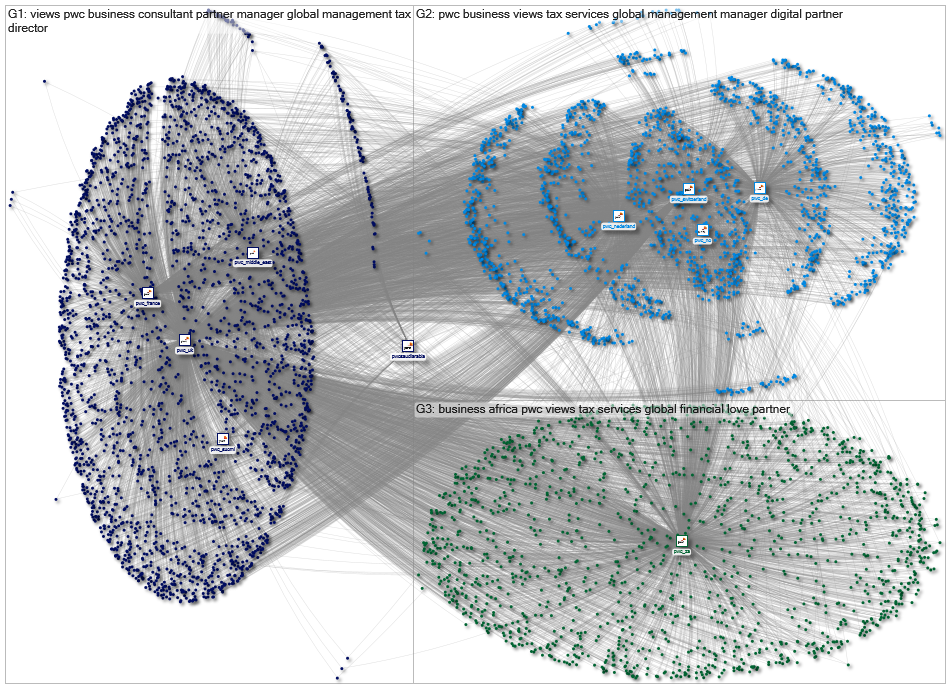 Follower Network Brand outdegree 2 2019-08-10