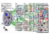 #indigenous Twitter NodeXL SNA Map and Report for lauantai, 10 elokuu 2019 at 10:08 UTC