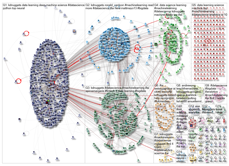 kdnuggets_2019-08-11_07-03-22.xlsx
