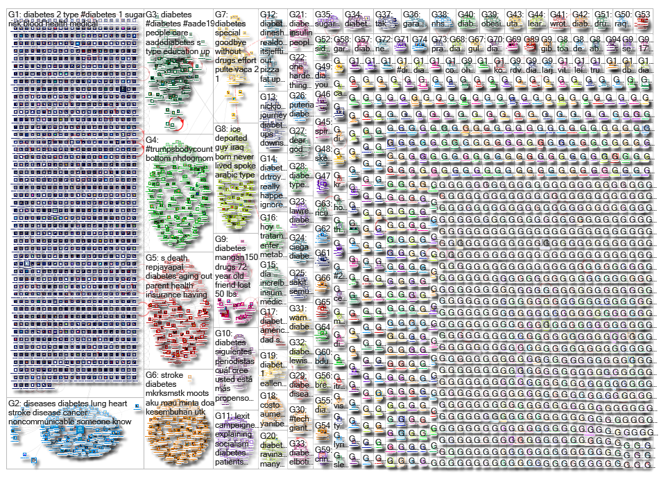 diabetes_2019-08-12_08-13-13.xlsx