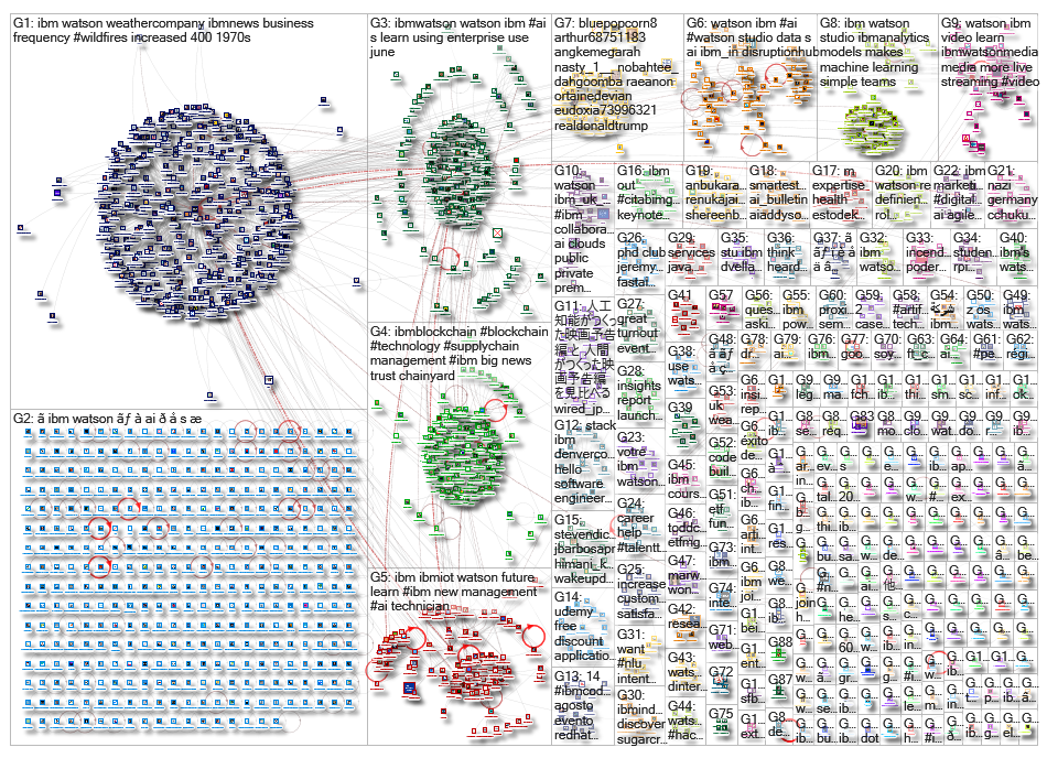 ibm watson_2019-08-13_02-58-08.xlsx