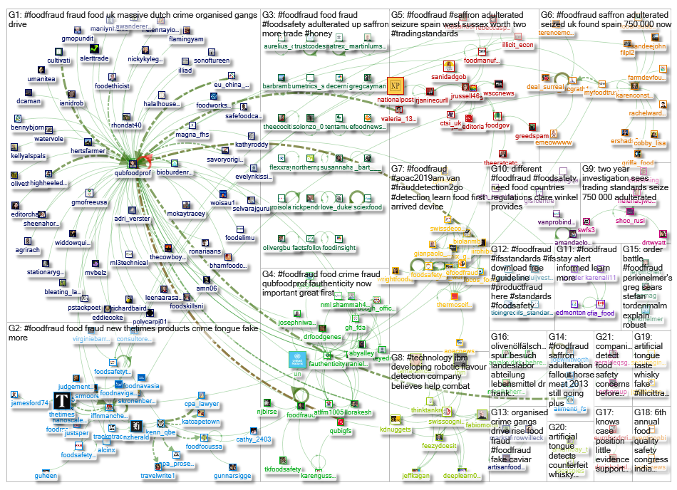 #FoodFraud_2019-08-14_15-42-11.xlsx