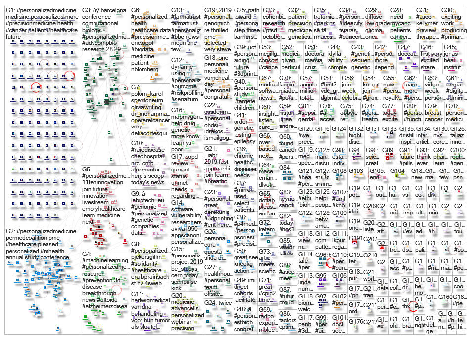 personalizedmedicine_2019-08-15_02-56-39.xlsx