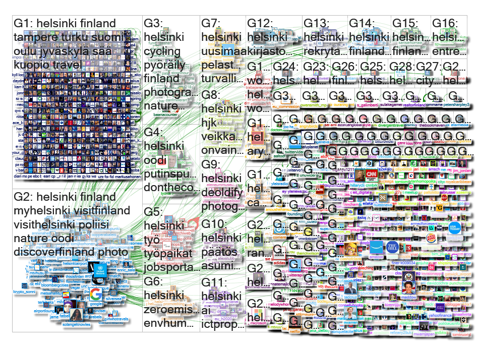 #helsinki Twitter NodeXL SNA Map and Report for torstai, 15 elokuu 2019 at 13:11 UTC