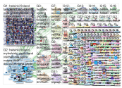 #helsinki Twitter NodeXL SNA Map and Report for torstai, 15 elokuu 2019 at 13:11 UTC