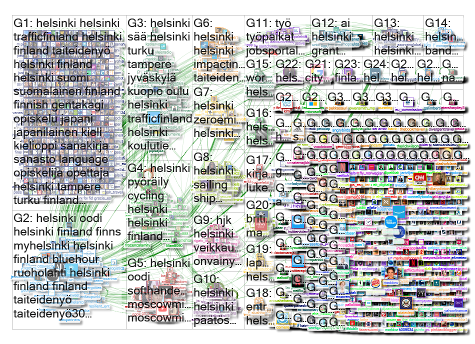 #helsinki Twitter NodeXL SNA Map and Report for torstai, 15 elokuu 2019 at 20:53 UTC
