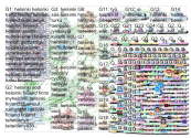 #helsinki Twitter NodeXL SNA Map and Report for torstai, 15 elokuu 2019 at 20:53 UTC