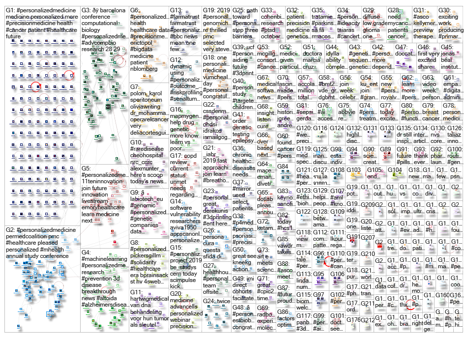 personalizedmedicine_2019-08-16_02-56-39.xlsx