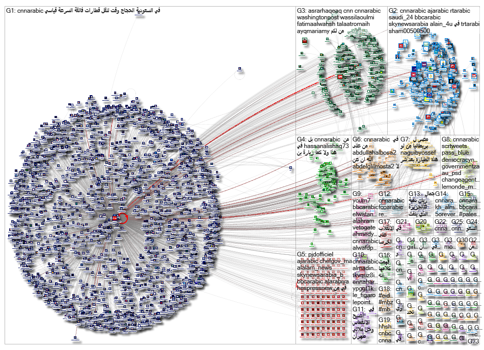 cnnarabic_2019-08-16_15-58-54.xlsx