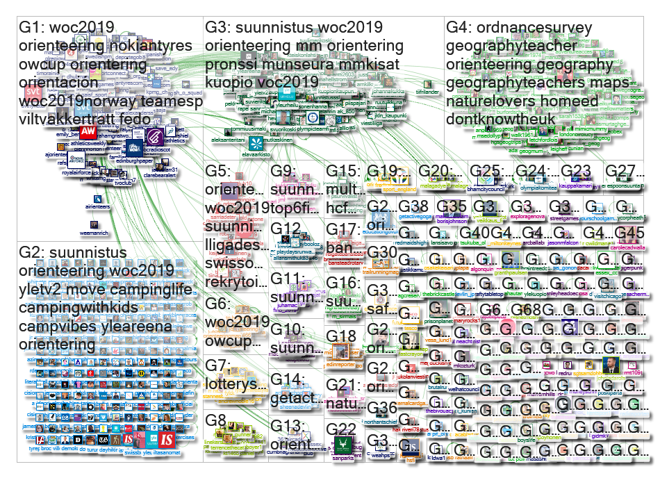 orienteering OR suunnistus OR suunnistuksen Twitter NodeXL SNA Map and Report for lauantai, 17 eloku