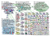 orienteering OR suunnistus OR suunnistuksen Twitter NodeXL SNA Map and Report for lauantai, 17 eloku