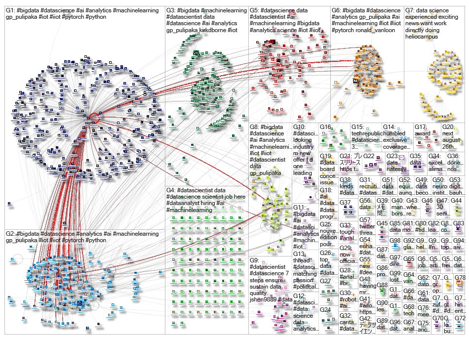 datascientist_2019-08-18_03-06-17.xlsx