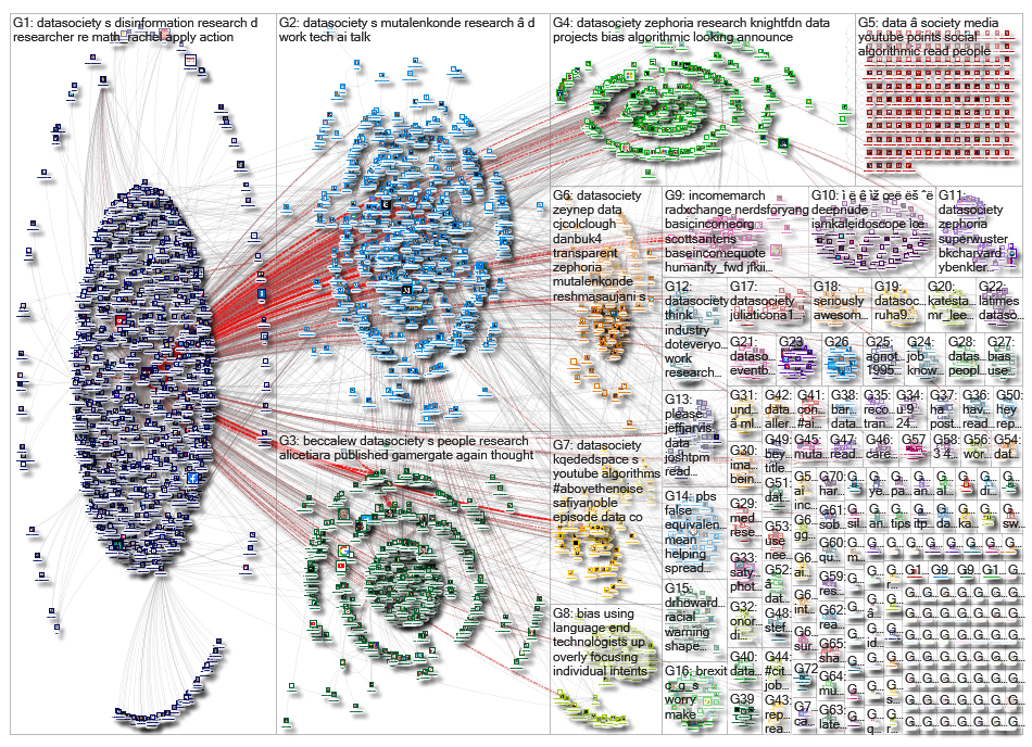 datasociety_2019-08-18_12-08-09.xlsx