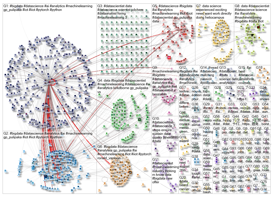 datascientist_2019-08-19_03-06-17.xlsx