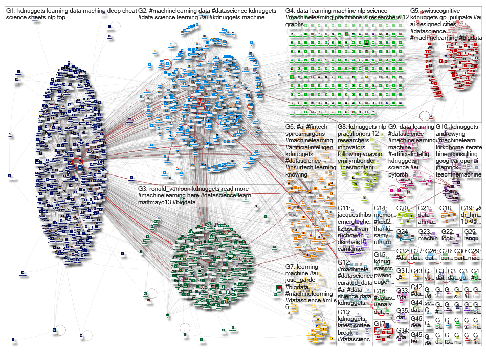kdnuggets_2019-08-19_07-03-21.xlsx
