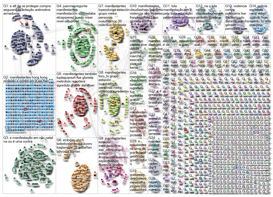 protestos OR protesto OR manifestacao OR manifestacoes OR manifestante OR manifestantes_2019-08-19_0