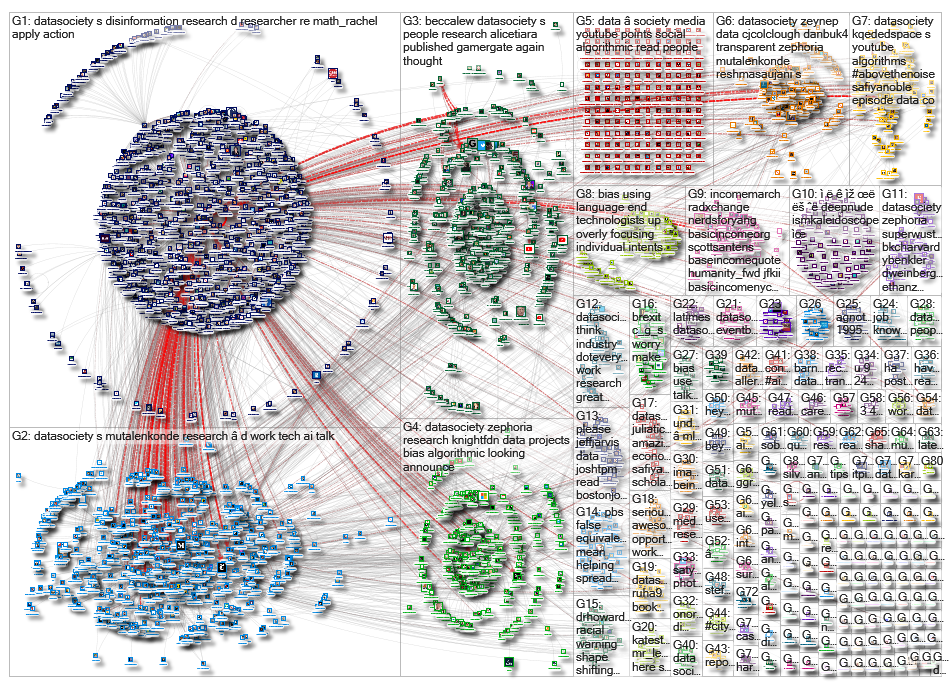 datasociety_2019-08-19_12-08-09.xlsx