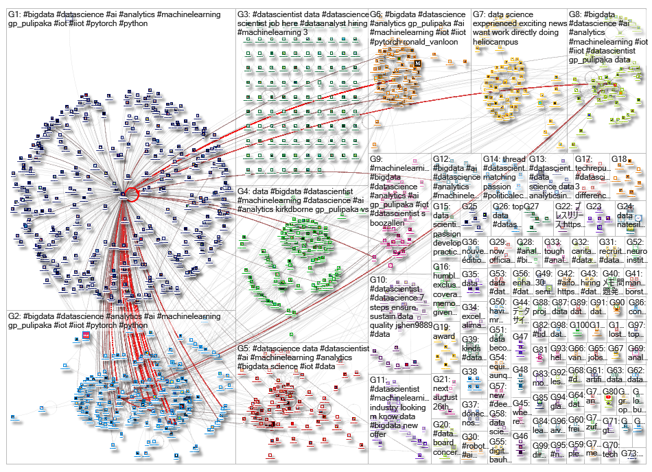 datascientist_2019-08-20_03-06-17.xlsx