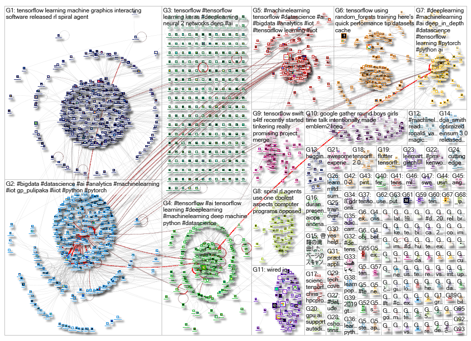 tensorflow_2019-08-19_22-51-37.xlsx
