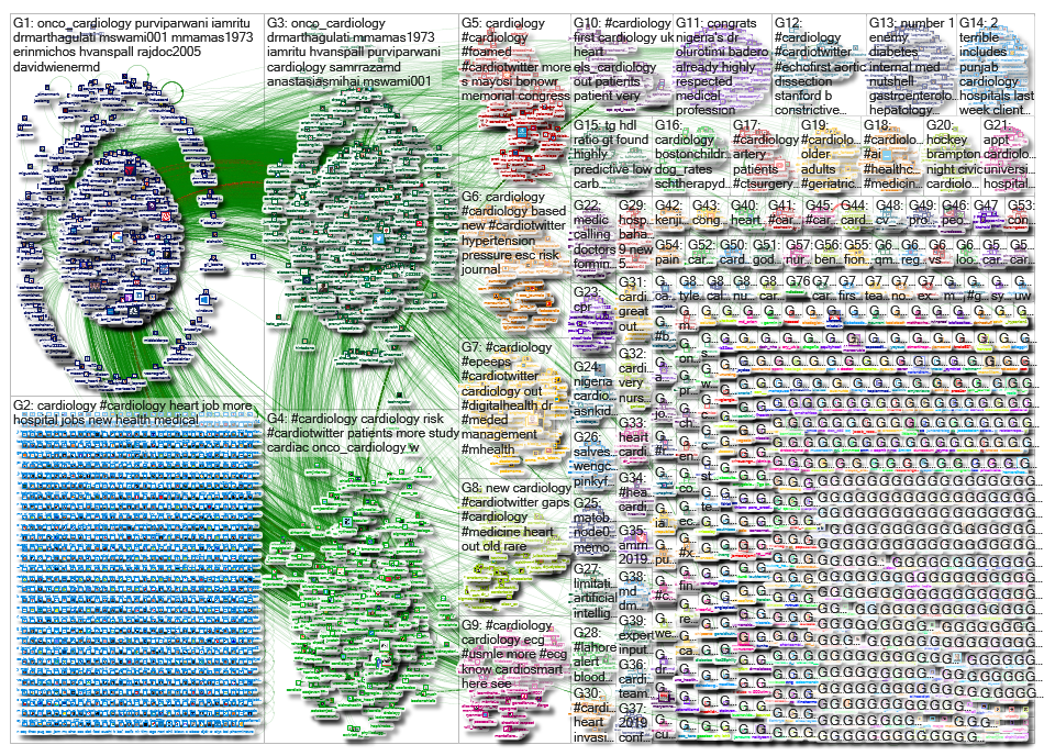 Cardiology_2019-08-21_10-14-44.xlsx