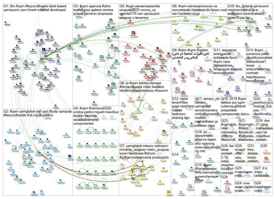 @UPMGlobal OR #UPM OR #biofore OR #beyondfossils OR @UPMSuomi_2019-08-22_14-30-21.xlsx