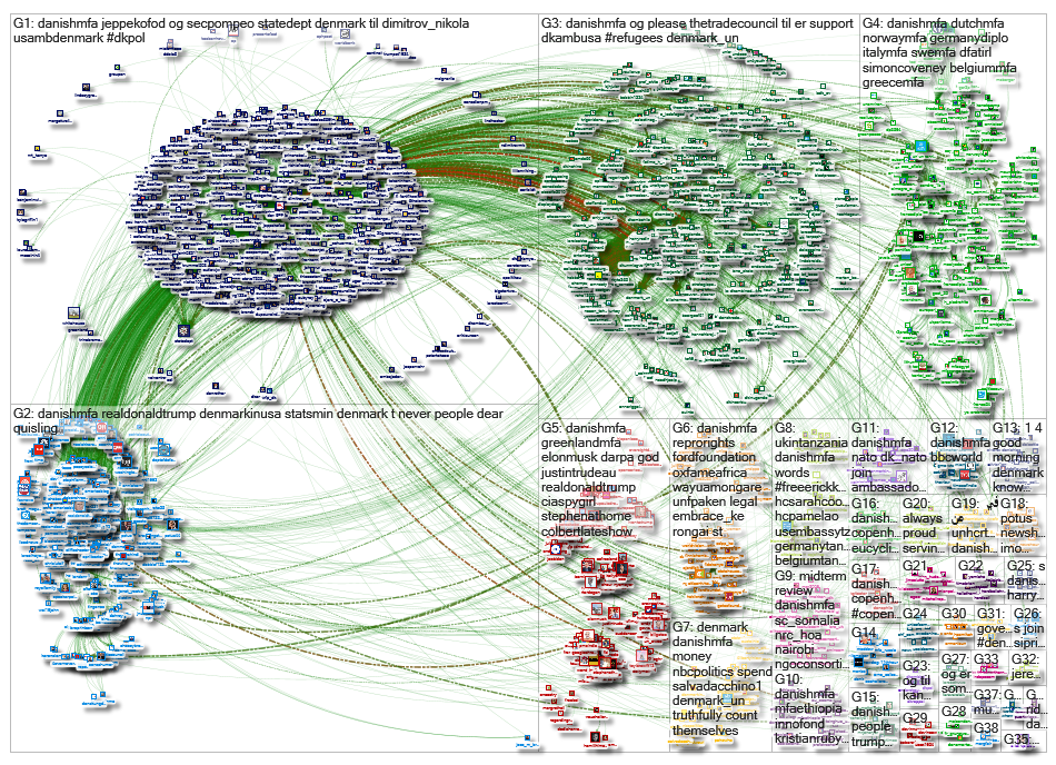DanishMFA Twitter NodeXL SNA Map and Report for Thursday, 22 August 2019 at 21:30 UTC