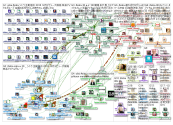 #sitra Twitter NodeXL SNA Map and Report for perjantai, 23 elokuu 2019 at 08:29 UTC