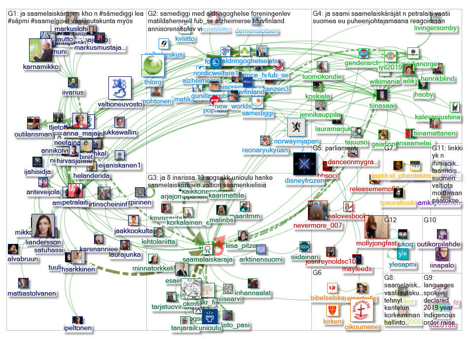 samediggi OR saamelais Twitter NodeXL SNA Map and Report for perjantai, 23 elokuu 2019 at 14:45 UTC