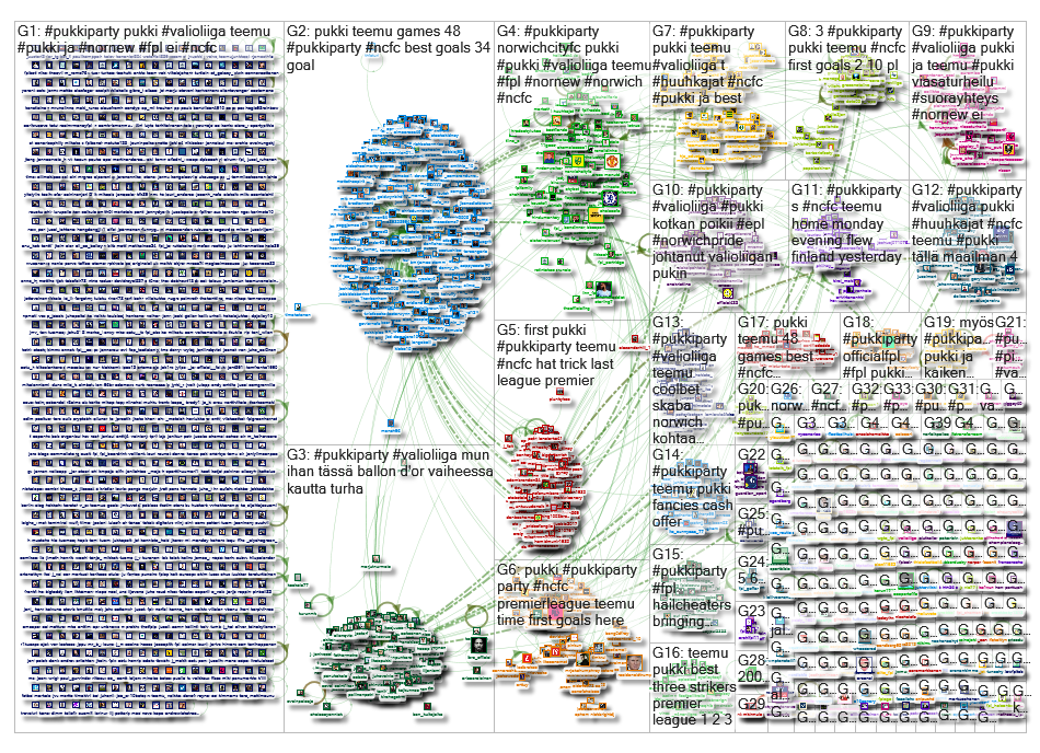#pukkiparty Twitter NodeXL SNA Map and Report for lauantai, 24 elokuu 2019 at 07:35 UTC