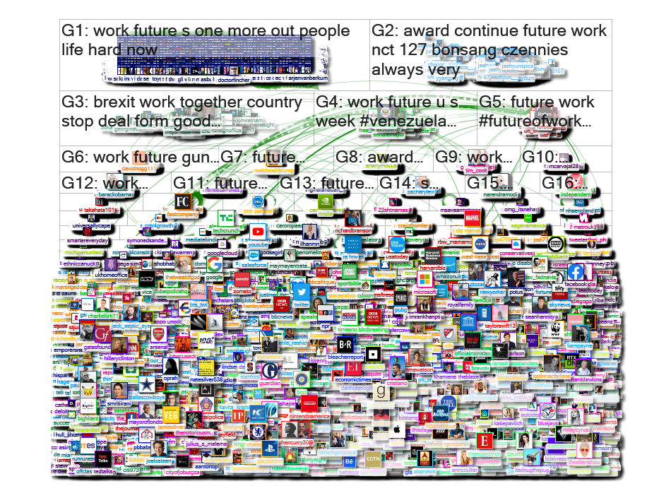 future of work Twitter NodeXL SNA Map and Report for Friday, 23 August 2019 at 23:16 UTC