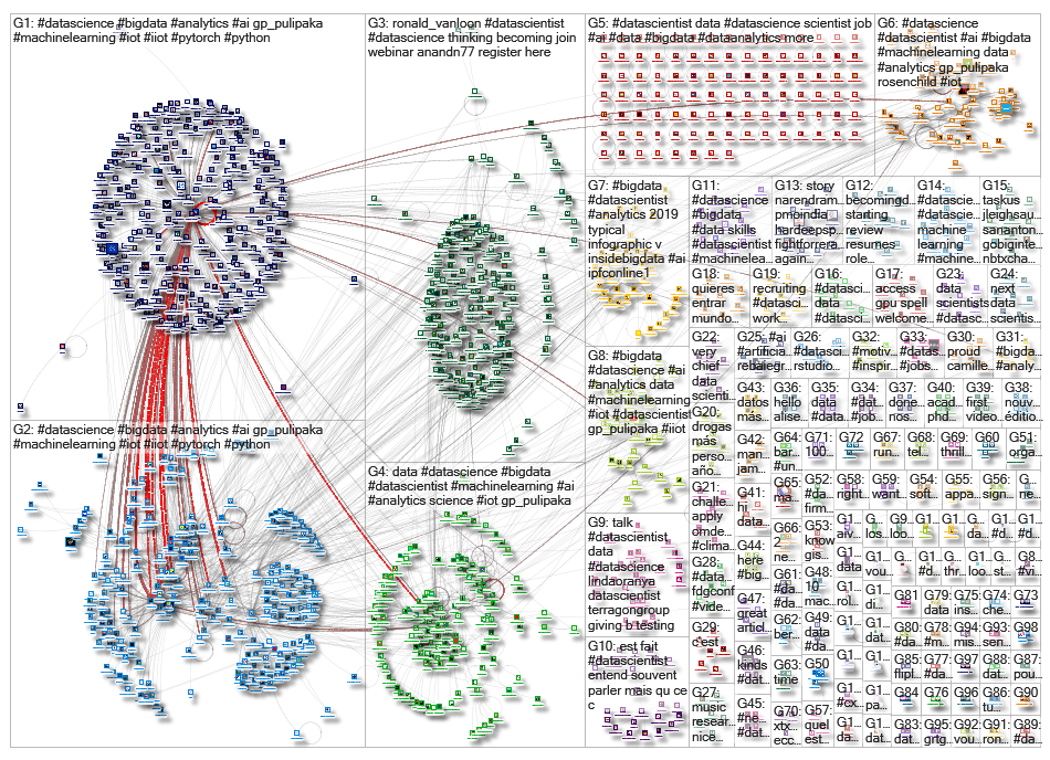datascientist_2019-08-25_03-06-17.xlsx