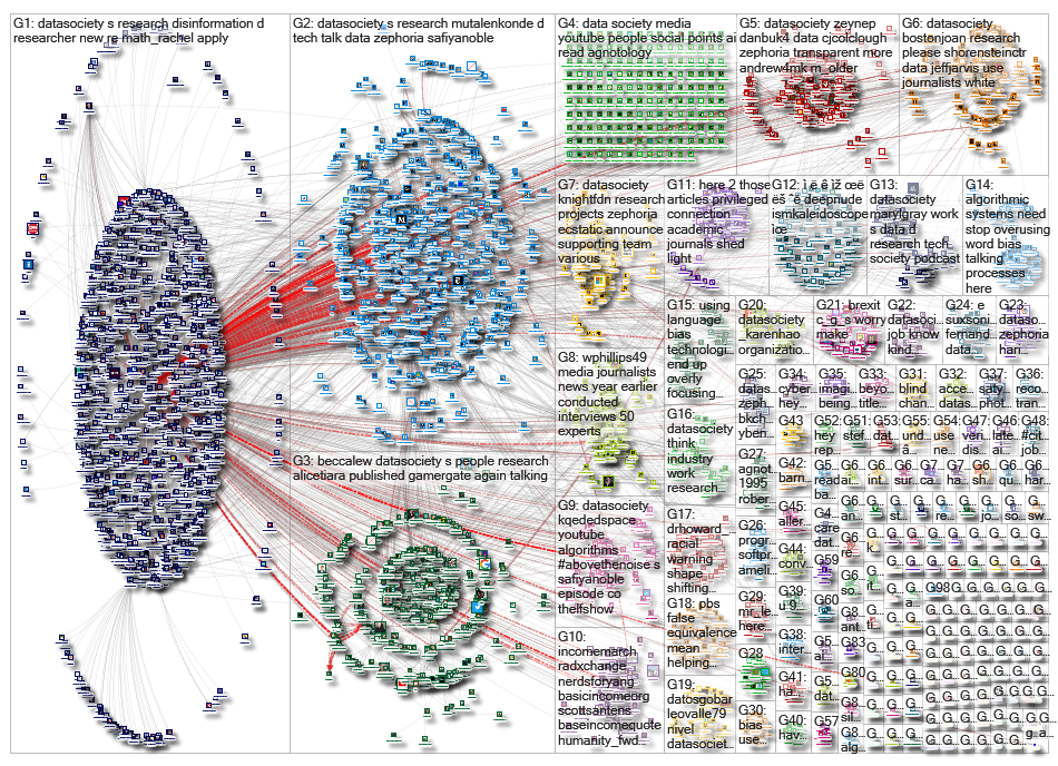 datasociety_2019-08-25_12-08-10.xlsx