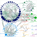 NodeXLGraph3