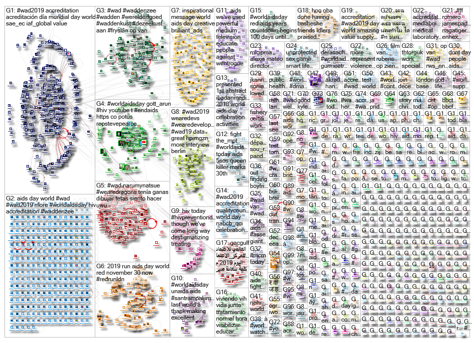 %22world aids day%22 OR #worldaidsday OR #worldaidsday19 OR #worldaidsday2019 OR #wad OR #wad19 OR #