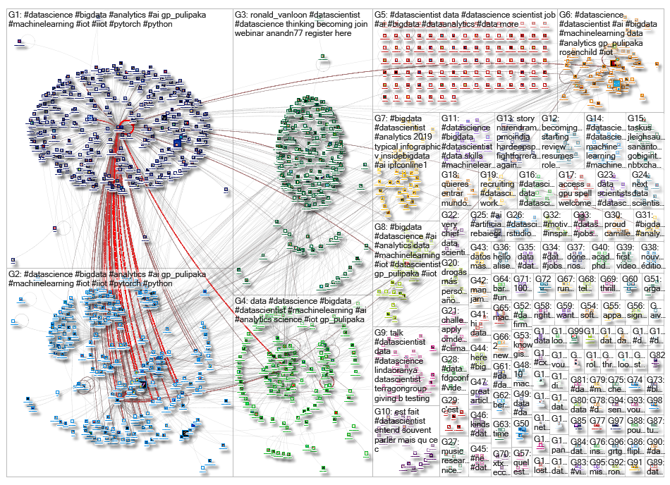 datascientist_2019-08-26_03-06-17.xlsx