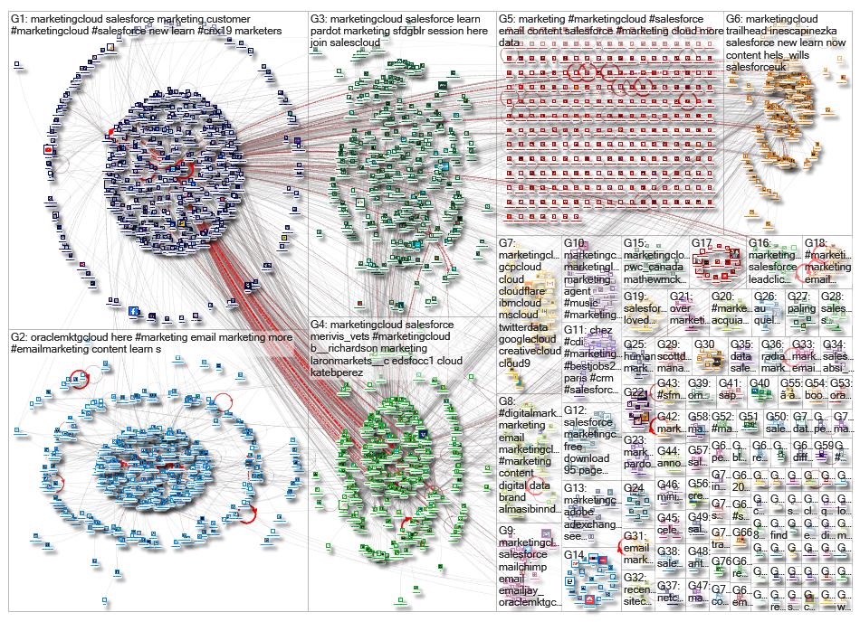 Marketingcloud_2019-08-26_20-44-50.xlsx