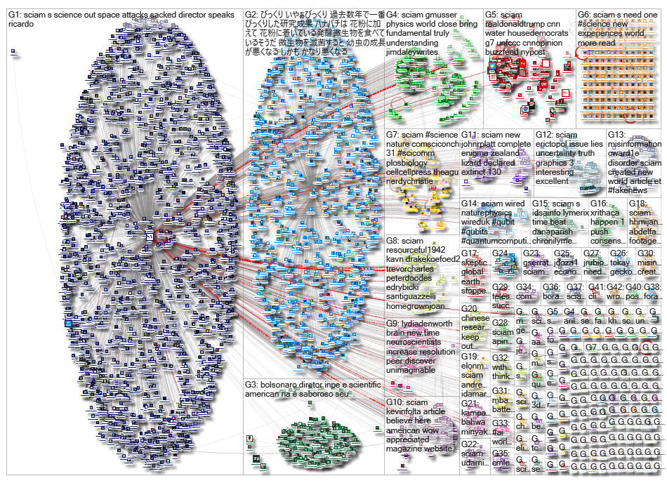 sciam_2019-08-27_04-02-31.xlsx