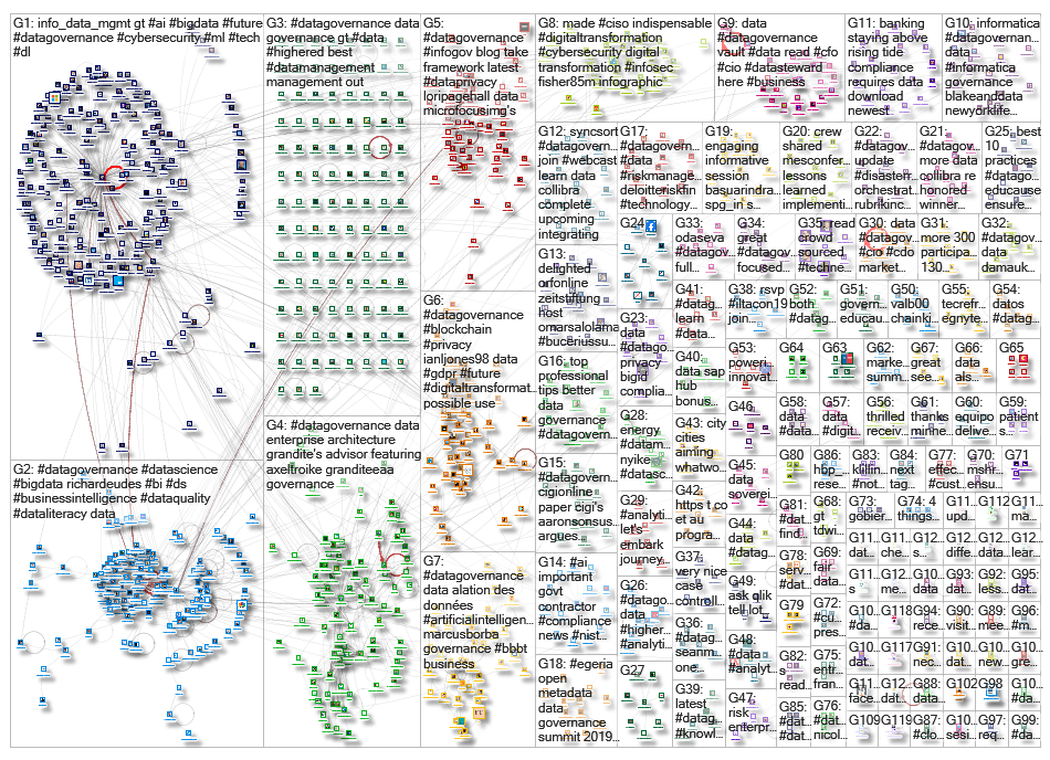 datagovernance_2019-08-27_18-19-21.xlsx