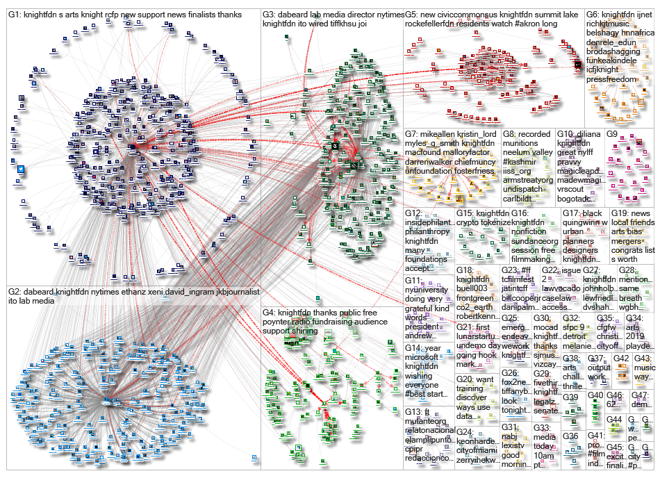knightfdn_2019-08-27_15-21-31.xlsx
