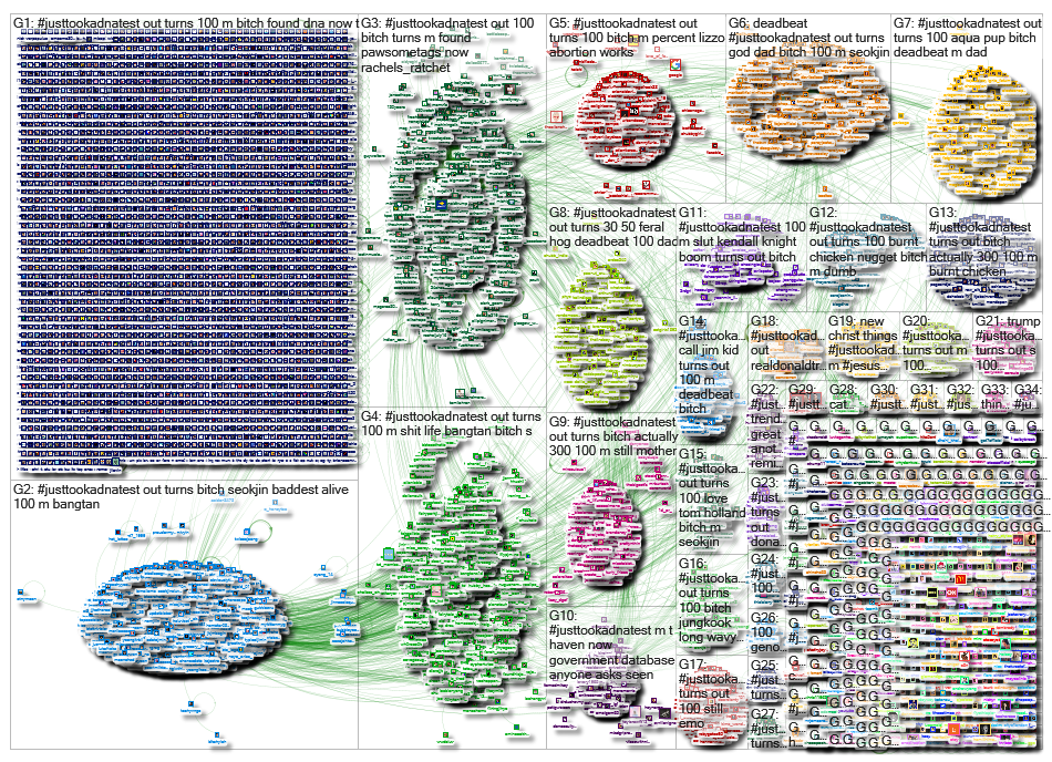 #JustTookADNATest_2019-08-28_09-13-49.xlsx