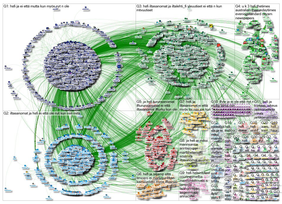 #yle OR #hsfi OR @yle OR @hsfi OR @iltalehit_fi OR @iltasanomat OR @aamulehti OR @kaleva OR @turunsa