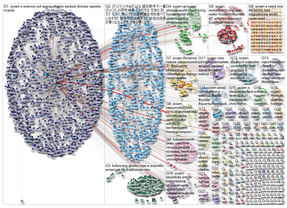 sciam_2019-08-28_04-02-31.xlsx