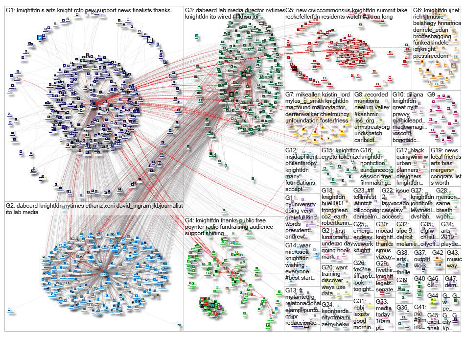 knightfdn_2019-08-28_15-21-31.xlsx