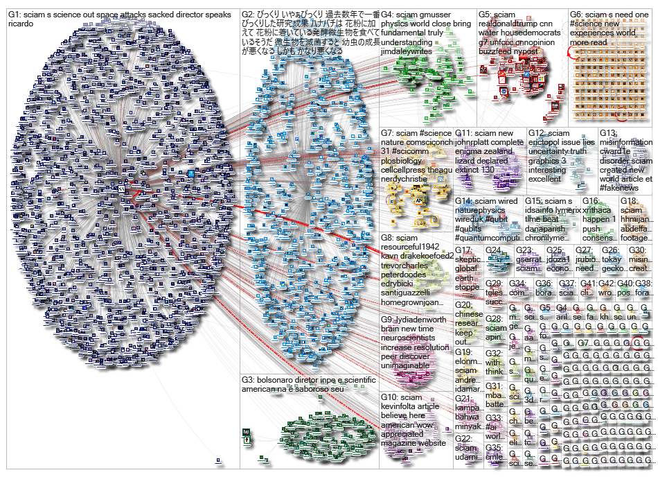 sciam_2019-08-29_04-02-31.xlsx