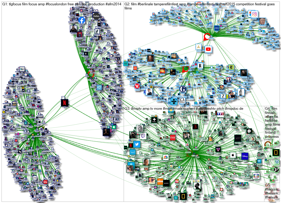 Twitter Users BusinessTampere/film-tampere