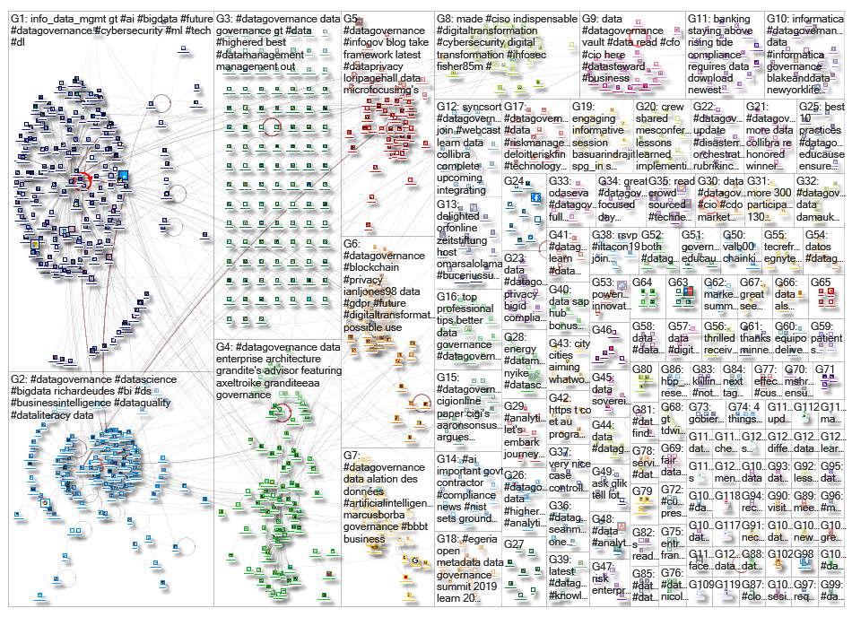 datagovernance_2019-08-29_18-19-21.xlsx